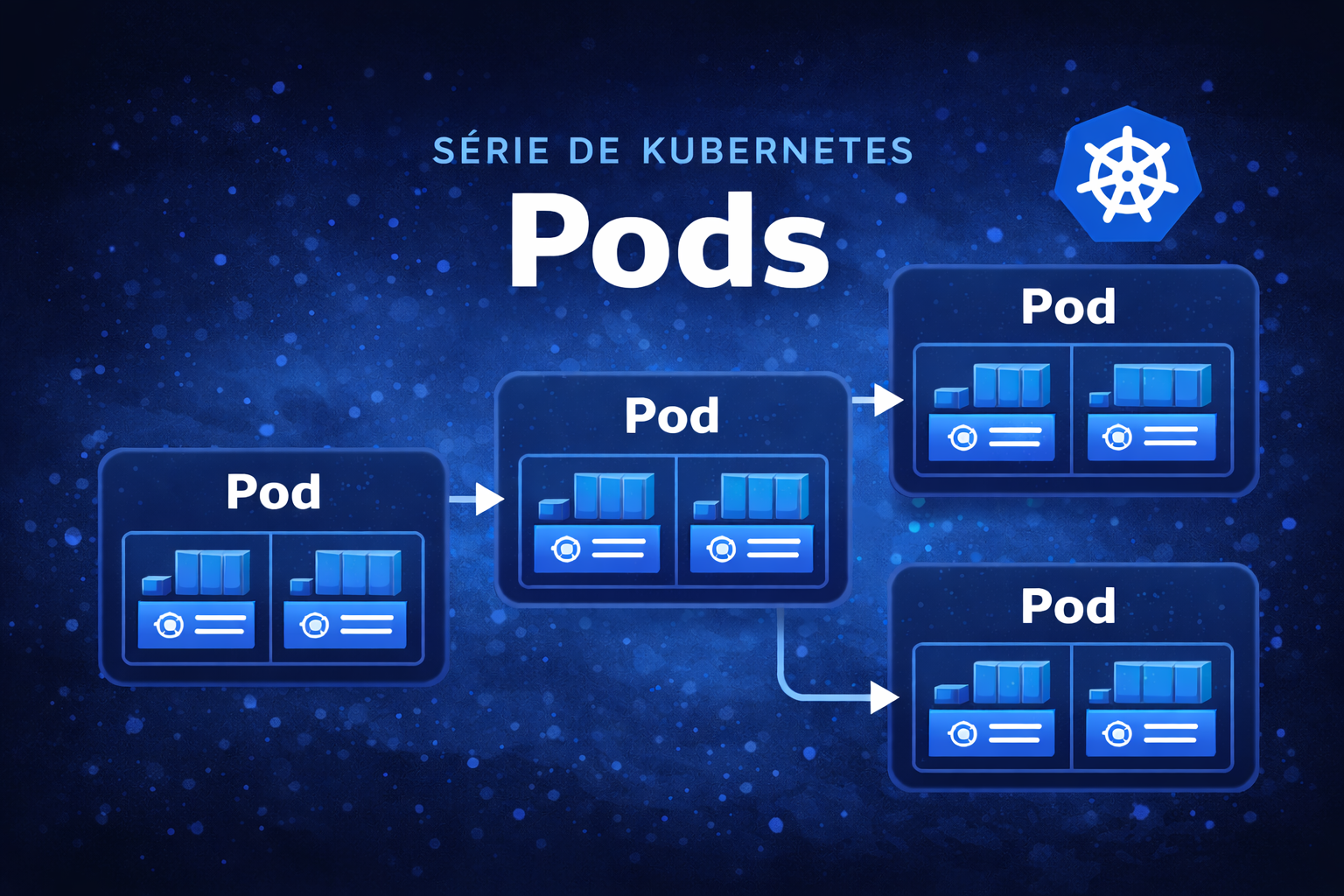 Ilustração sobre Pods no Kubernetes